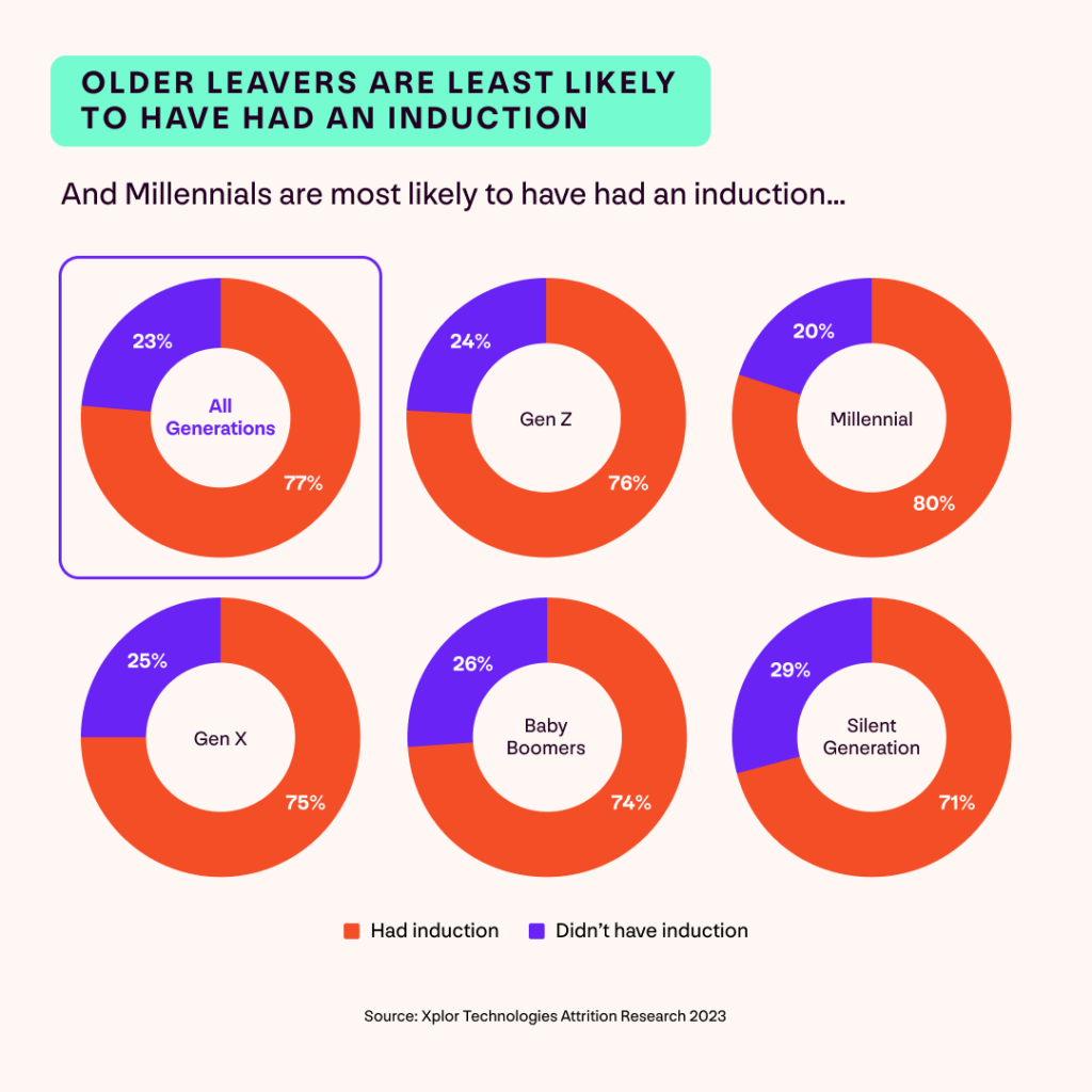 A series of graphs showing uptake of gym inductions by former gym members in the UK by generation