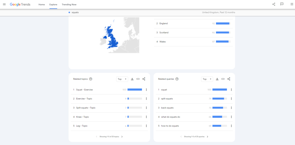 Screenshot from Google Trends showing how to use this tool for fitness blog ideas