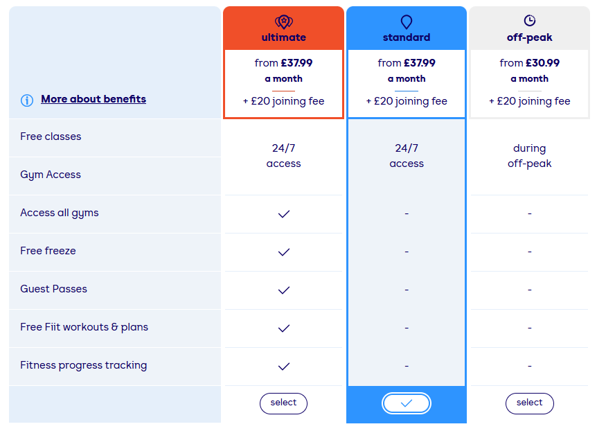 Screenshot showing the gym membership prices and options available at The Gym Group Monument London on 2 June 2025. Remains the same as of 5 January 2026.