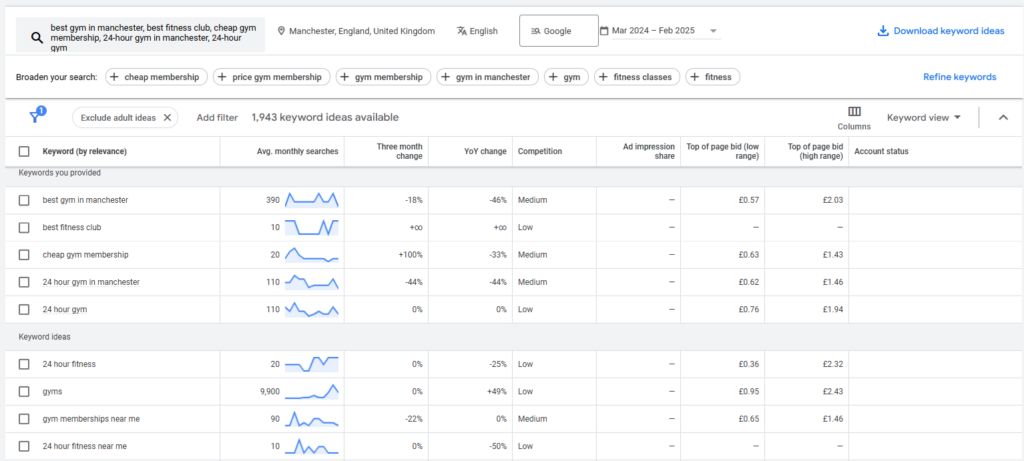 An example of gym SEO research using Google Keyword Planner