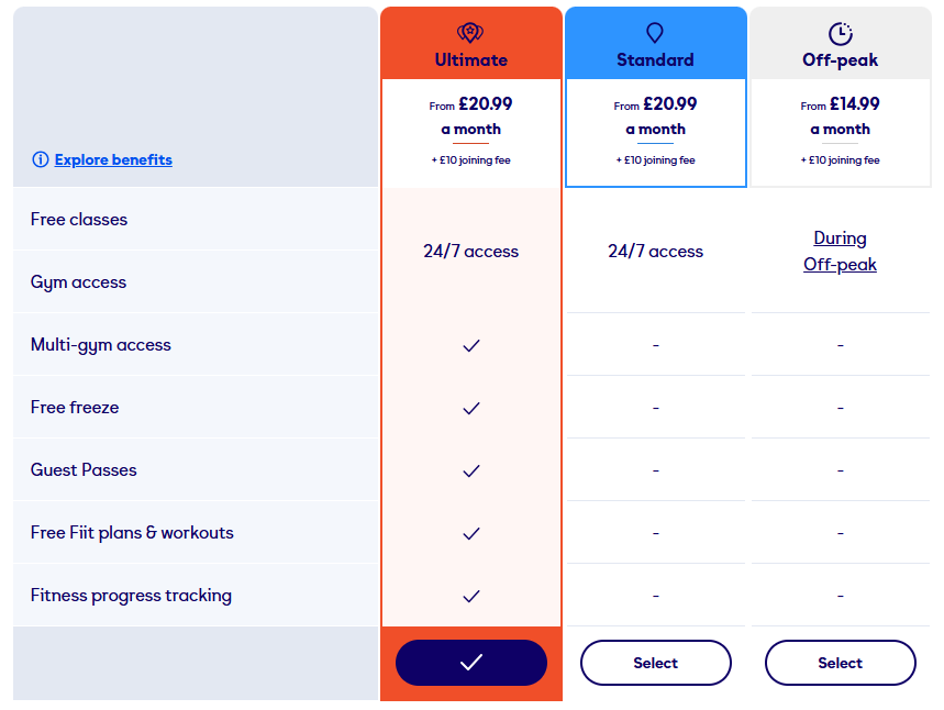 A screenshot showing the gym membership options available for The Gym Group Swansea on 5 January 2026