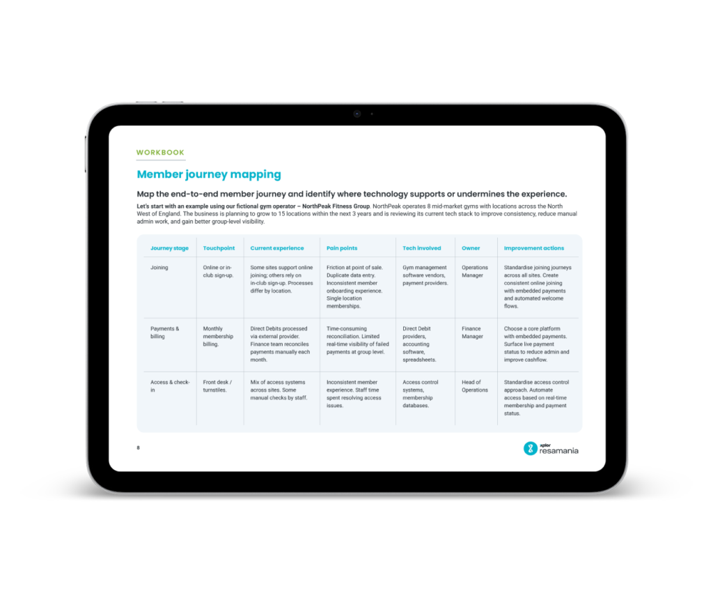 An image of a member mapping journey in the tech buyers guide for gym operators