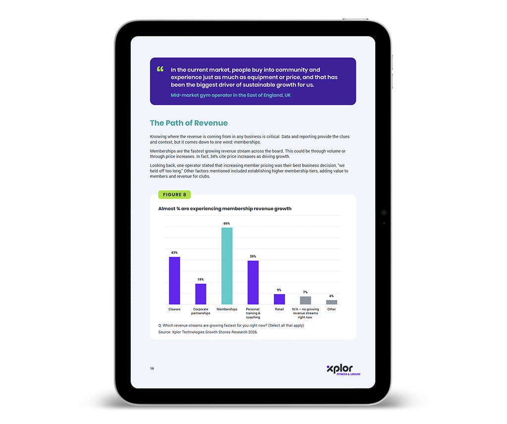 An image of the Xplor Fitness & Leisure Fitness Industry Growth Report 2026